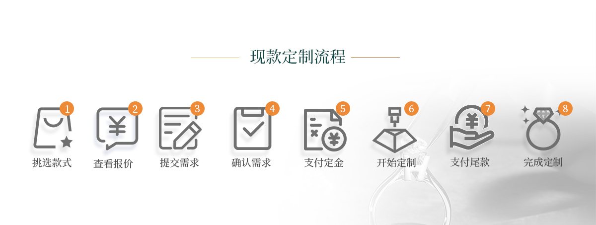 现款定制(中文).jpg