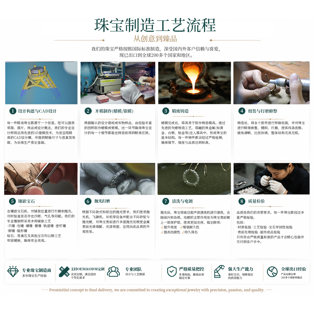 首饰流程图(中文).jpg