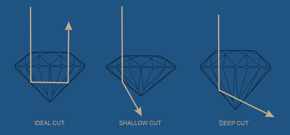 Moissanite-Cut-spark